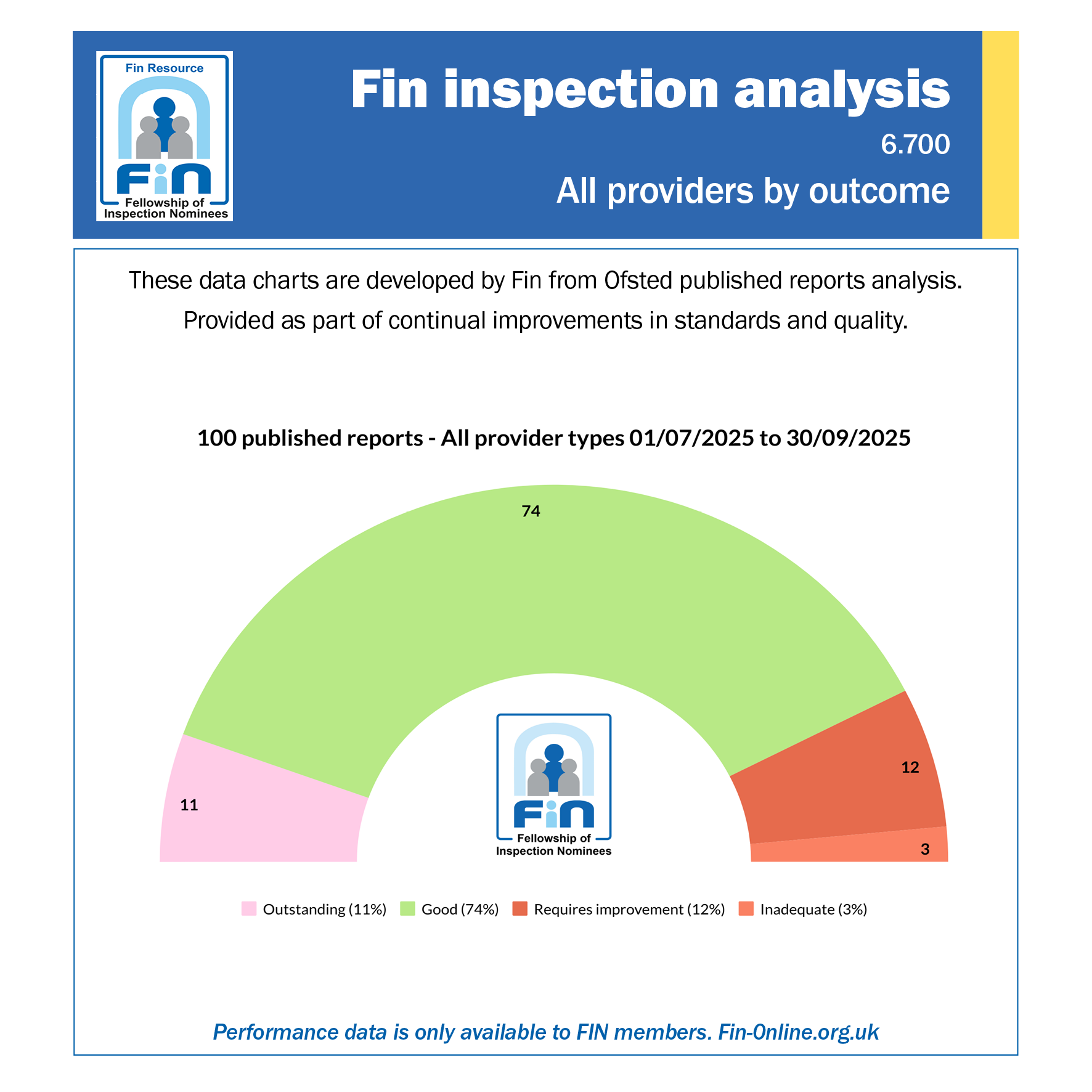 6.700 Overall learner outcomes