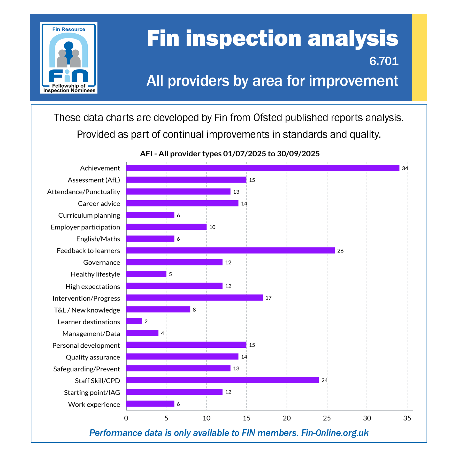 6.701 AFI all providers