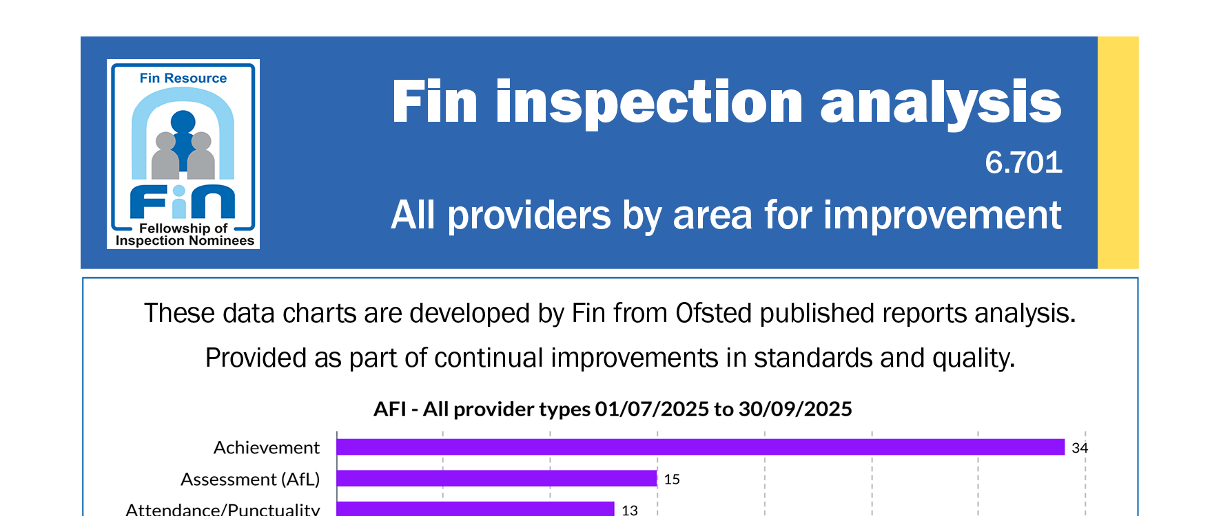 6.701 AFI all providers