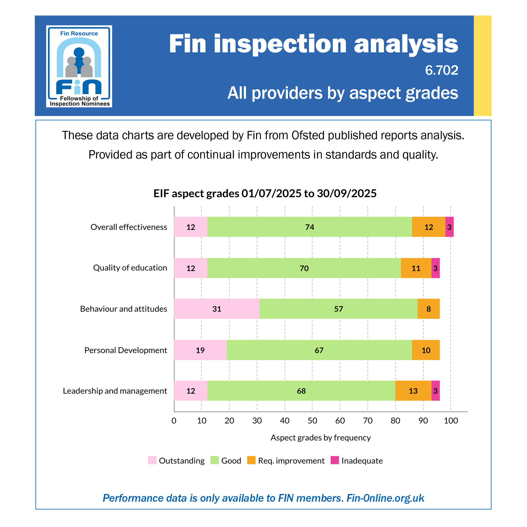 6.702 Outcomes by EIF aspects