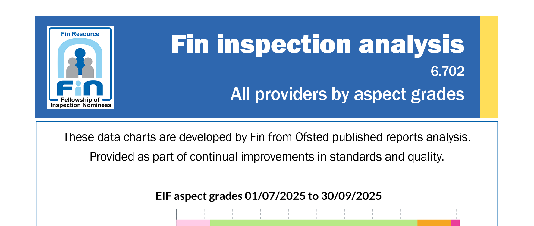 6.702 Outcomes by EIF aspects