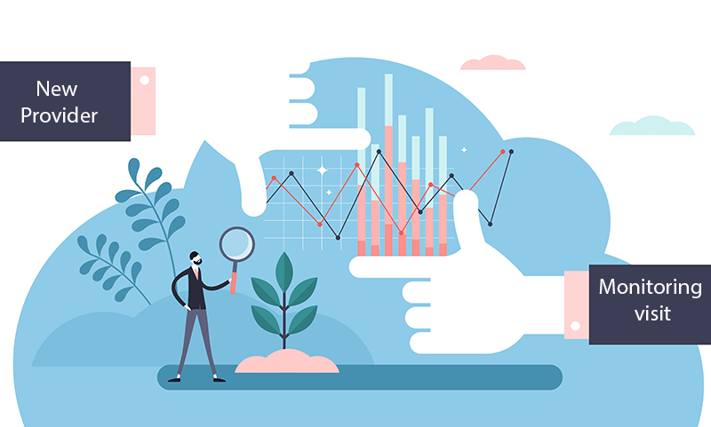 A410. Indicator for the NPMV checklist