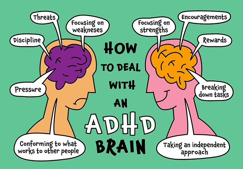 B103. Supporting learners with ADHD