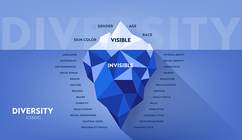 B107. The language of inclusion