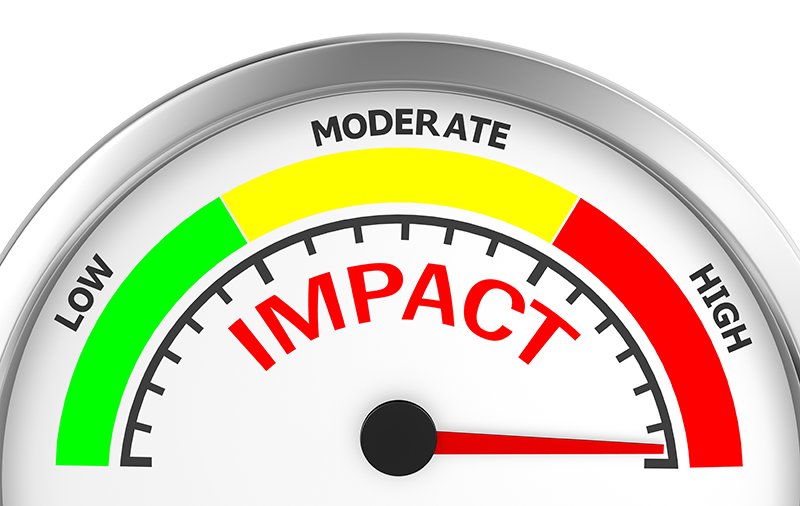 A416. Indicator evaluating impact