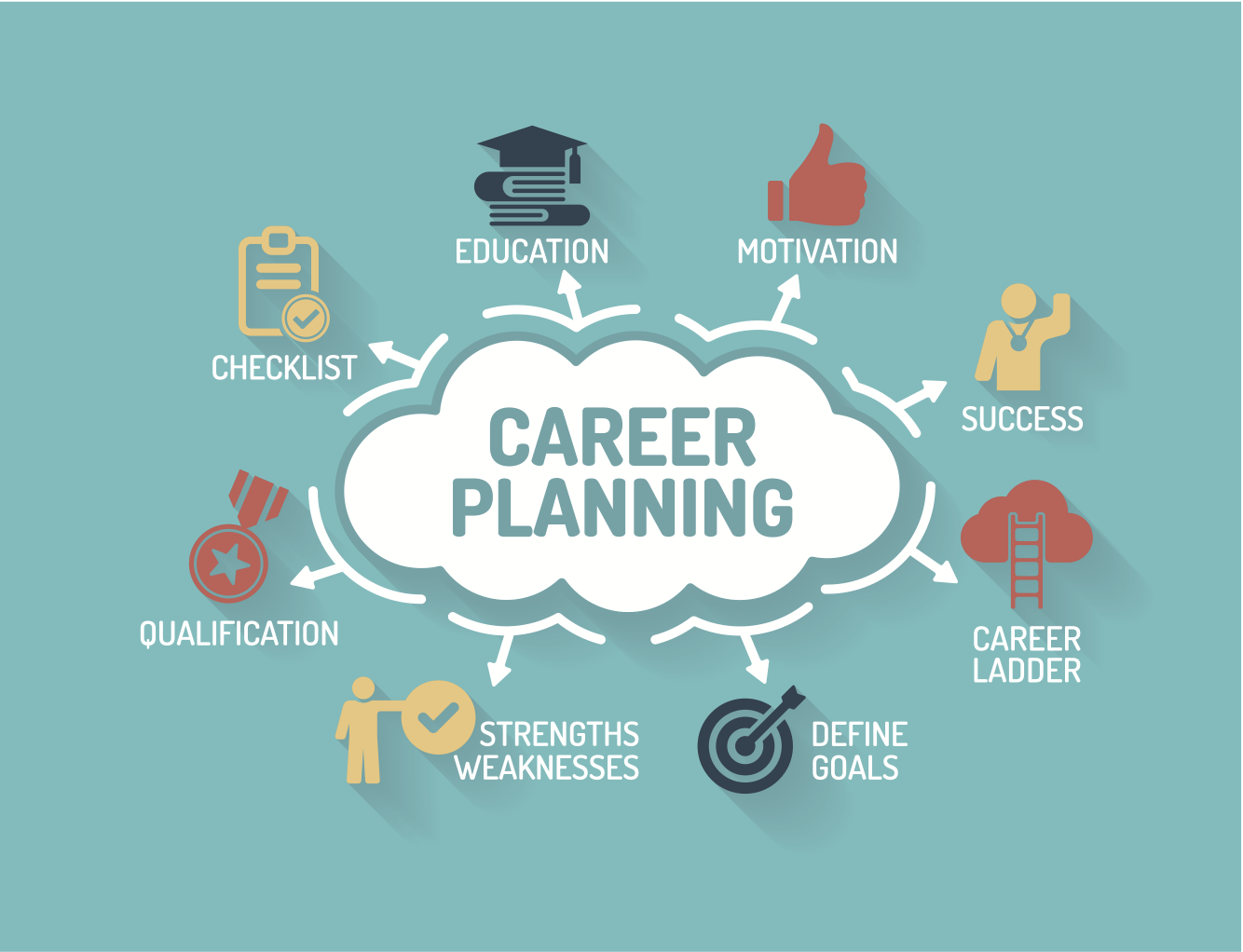 D100. Careers, Gatsby and Cultural capital