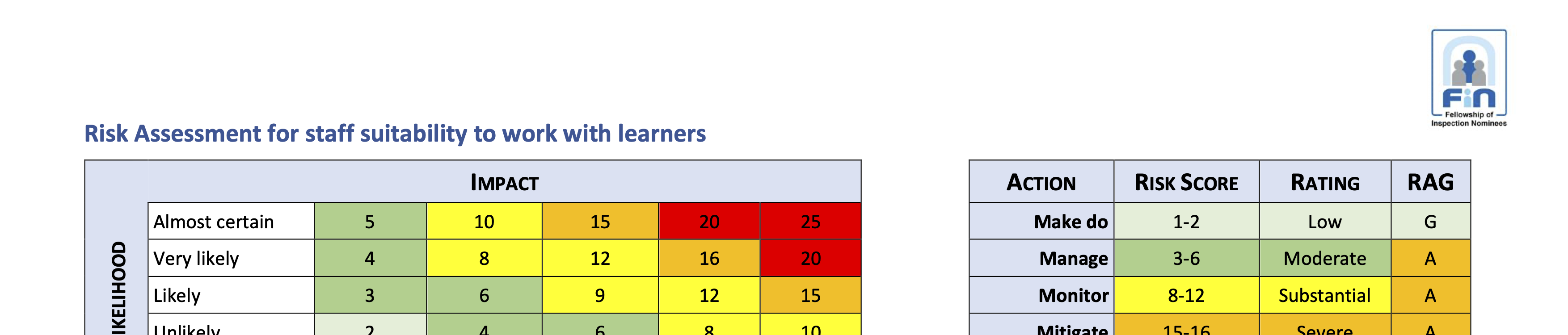 E106. Staff recruitment risk assessment