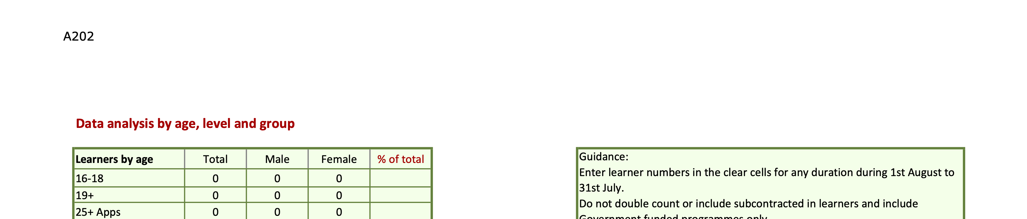A201. Learner numbers spreadsheet