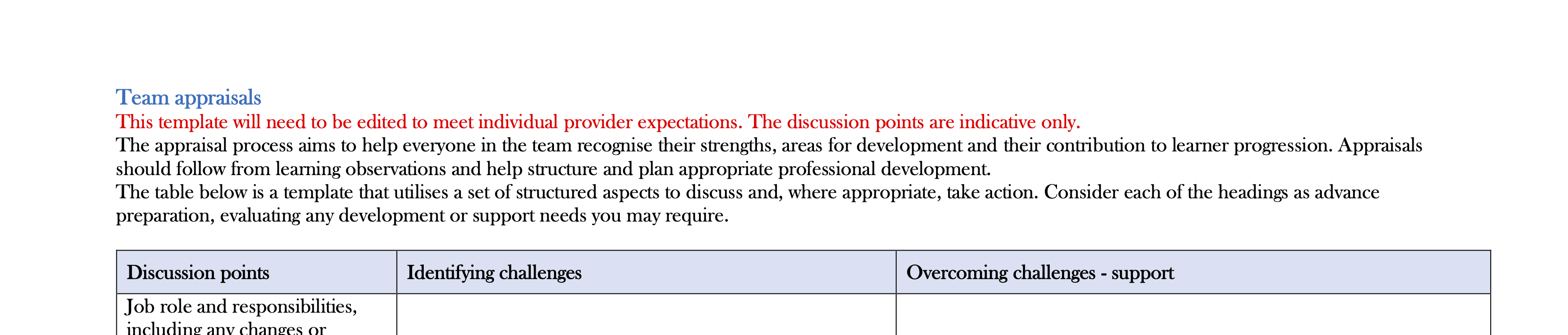 A109. A team appraisal template (MS Word)