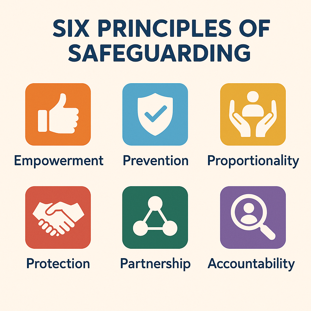 E108. The six principles of safeguarding