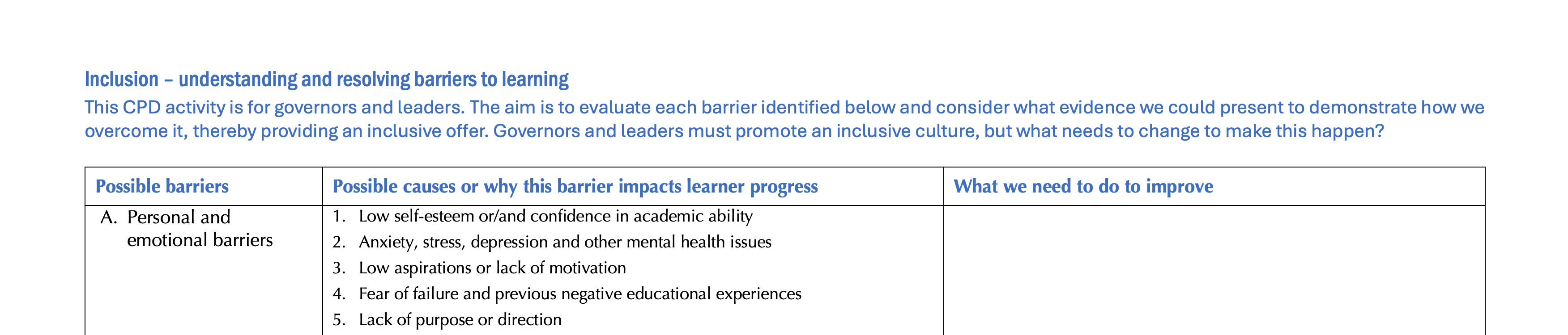 A704. Governance activity barriers to learning