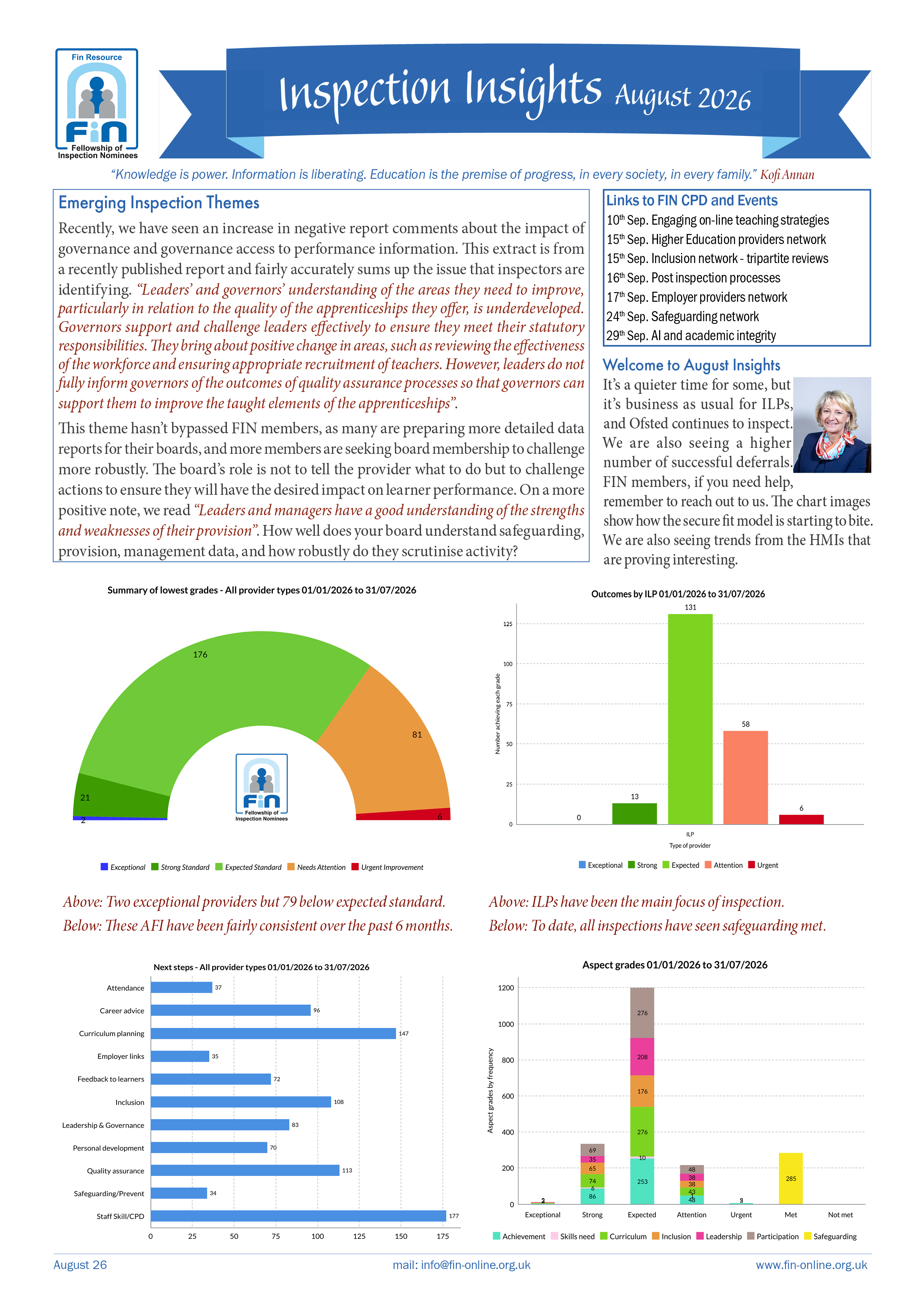 Fin Insights Newsletters