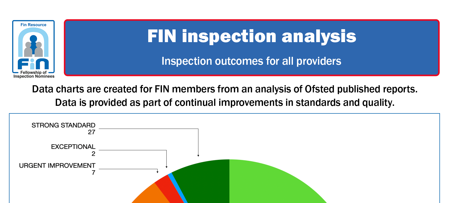 H100. Overall outcomes