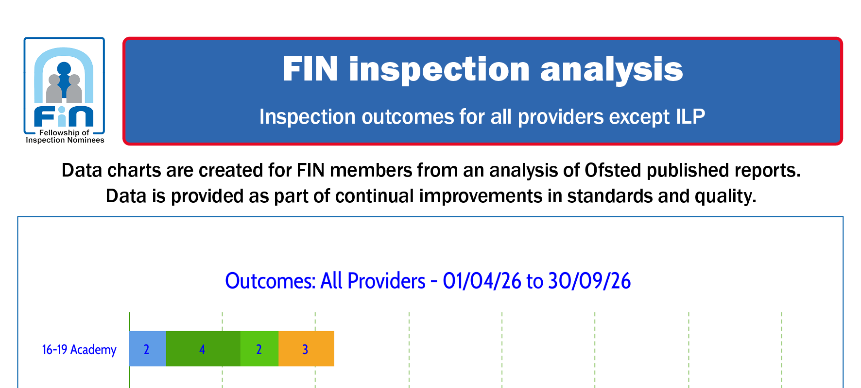 H100. Overall outcomes by provider type