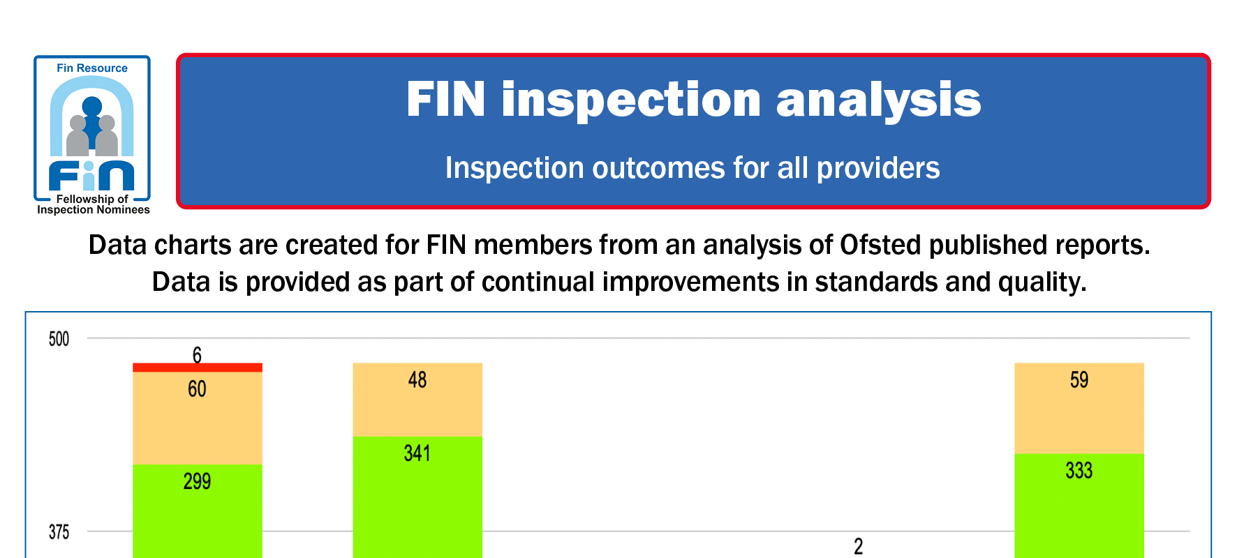 H101. Inspection grades by aspect