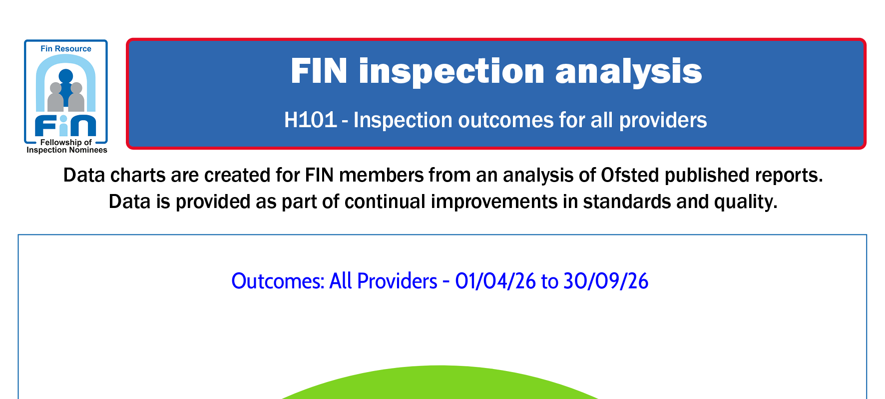 H101. Inspection grades by overall lowest grades