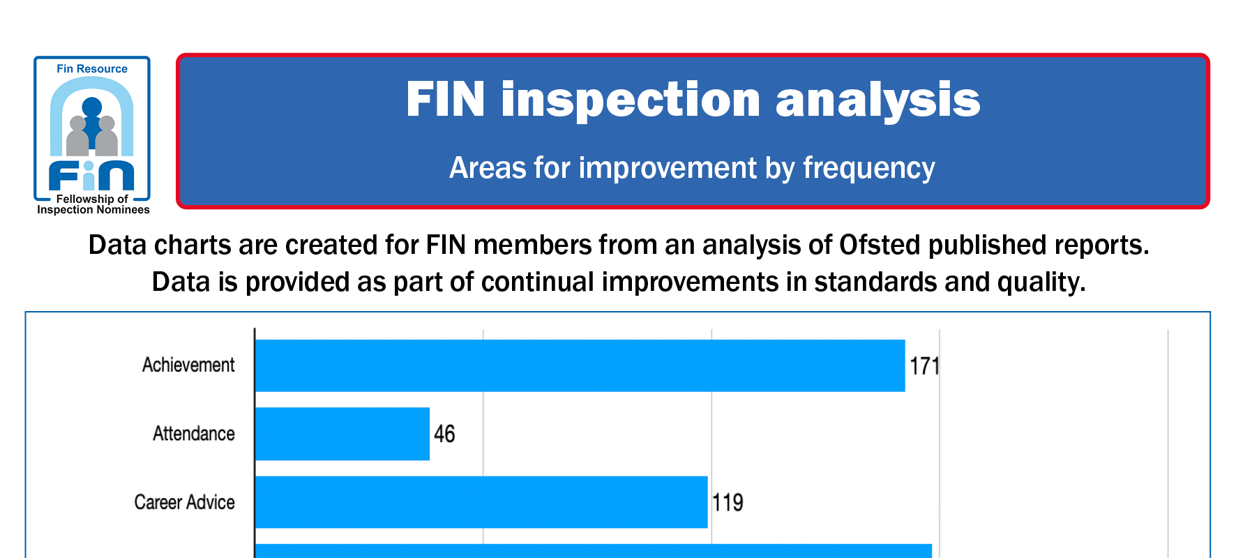 H102. Areas for improvement by frequency
