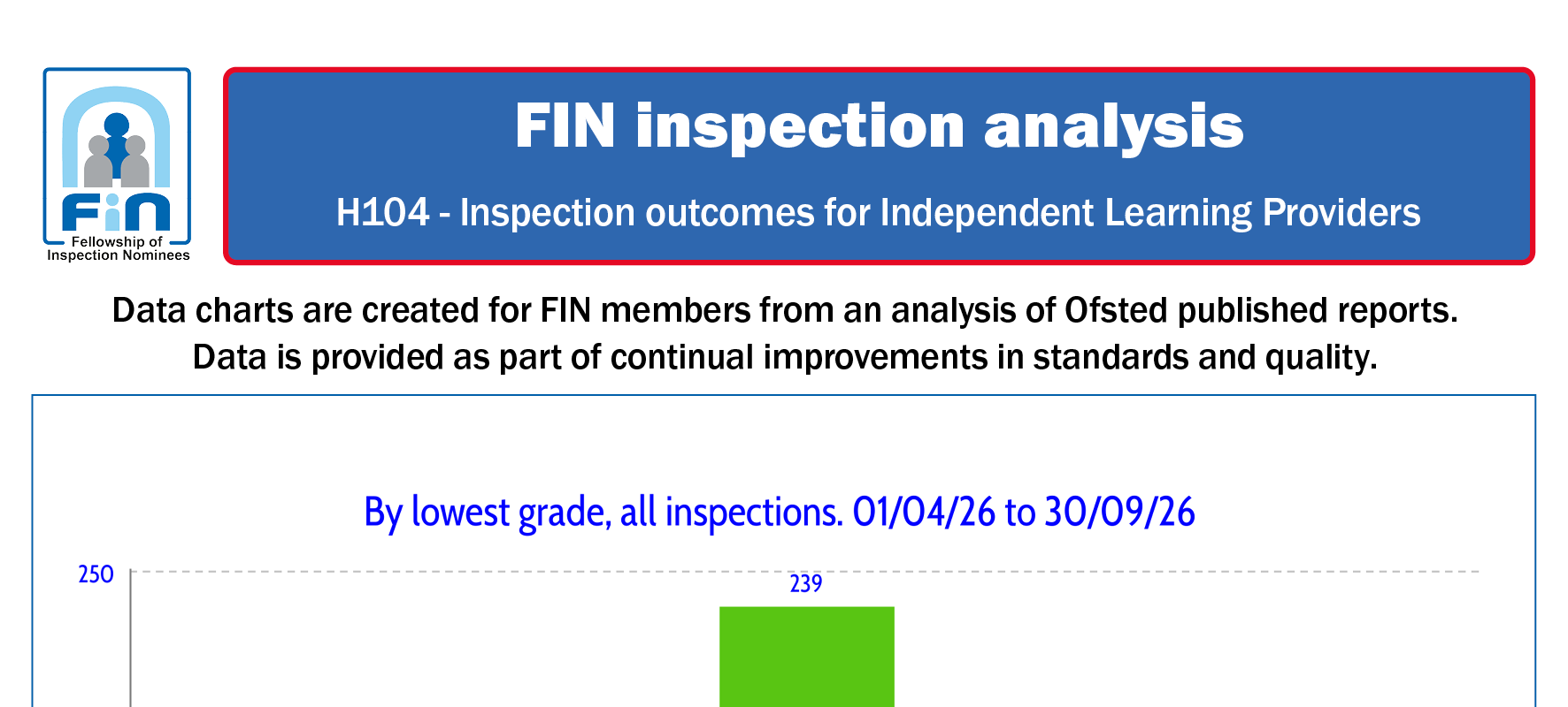 H104. Outcomes for Independent Learning Providers